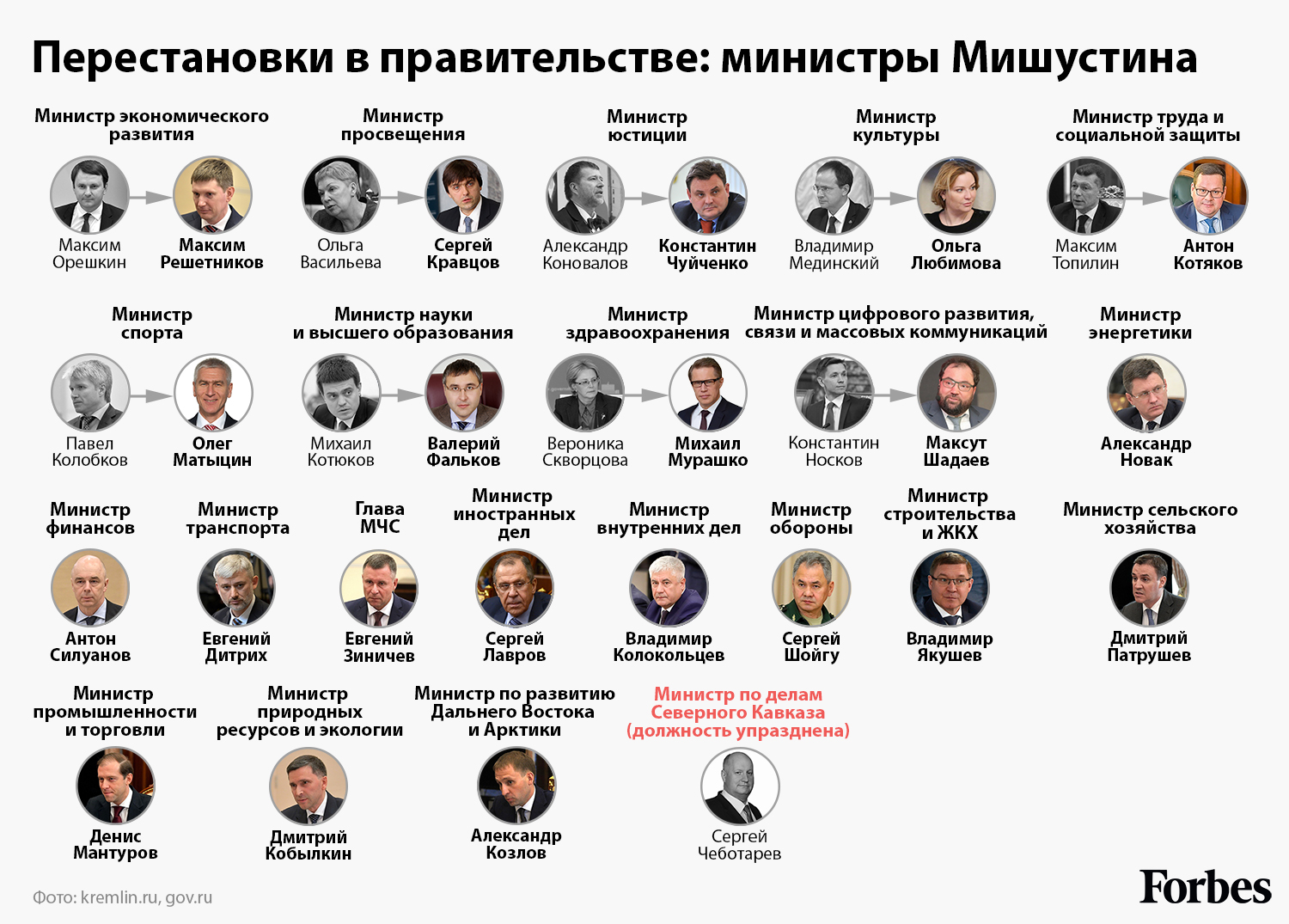 Правительство российской федерации консультант