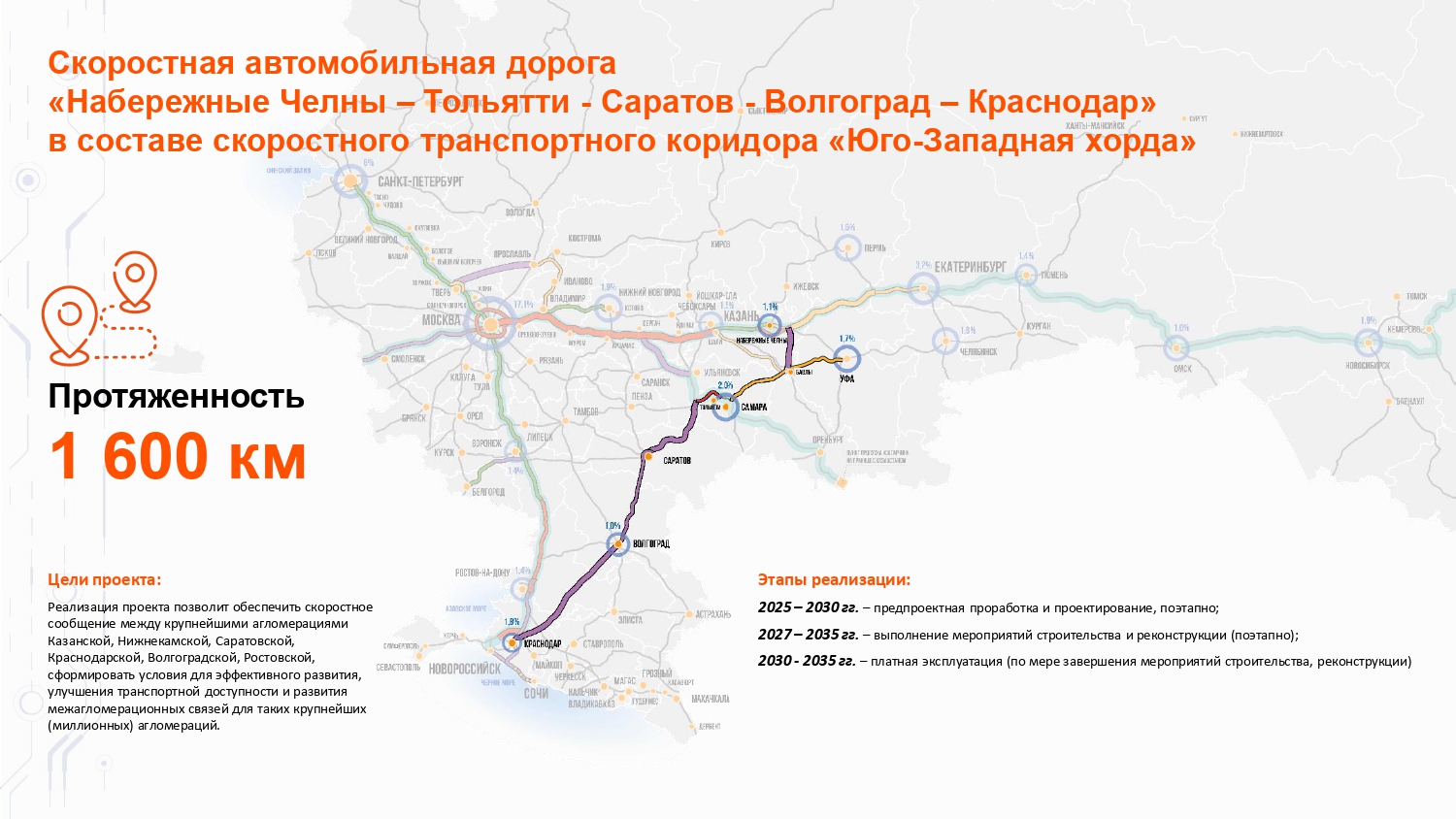 Протяженность 4 маршрут. Схема новой трассы Краснодар Екатеринбург. Проект трассы Краснодар Екатеринбург. Проект автодороги Екатеринбург Краснодар. План трассы Екатеринбург Краснодар.